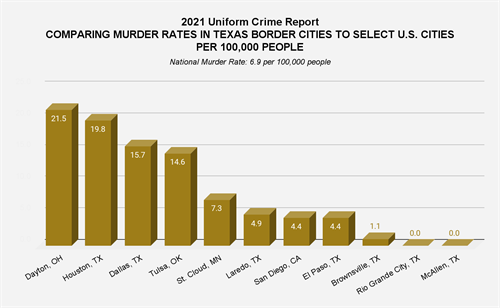 FBI border stats 1