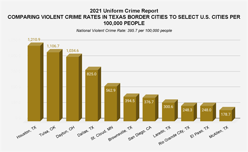 FBI stats 2