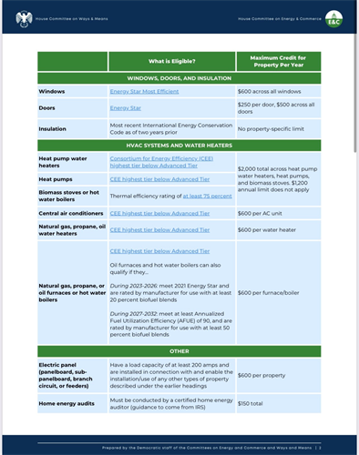 IRA Energy Rebates and Tax Credits 2